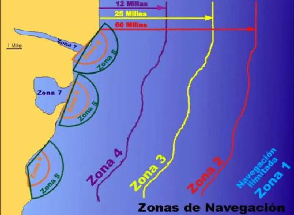 Zonas de Navegación