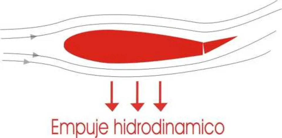 ¿Qué son los Trims Compensadores?
