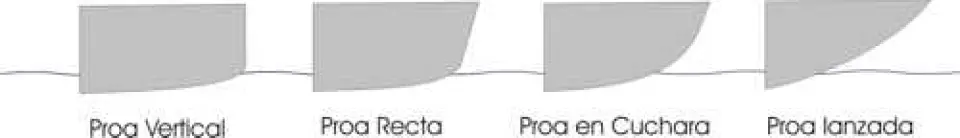 La Forma de las Proas