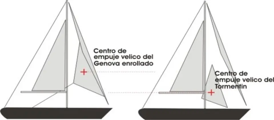 ¿Tormentín o Génova casi enrollado?