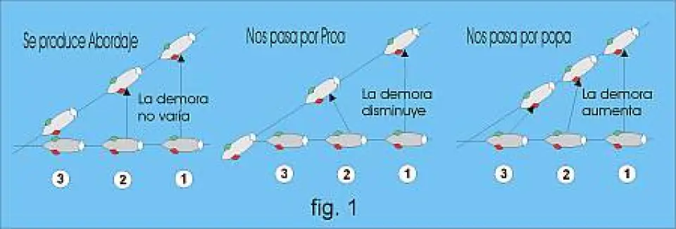 Normas de Abordaje